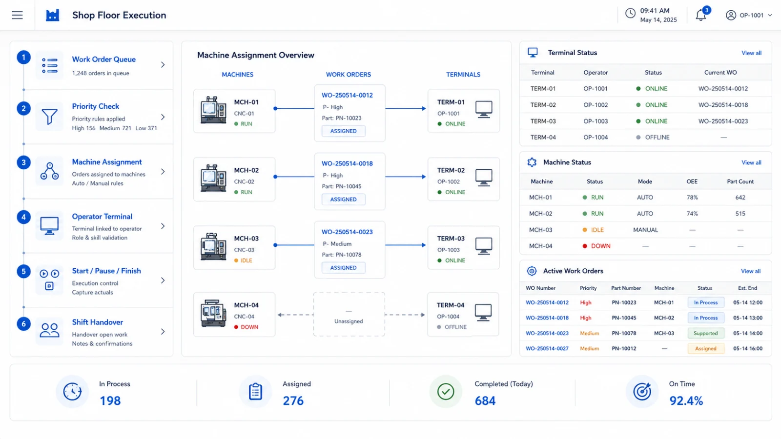 Shop Floor Execution — makine, iş emri ve terminal atama ekranı