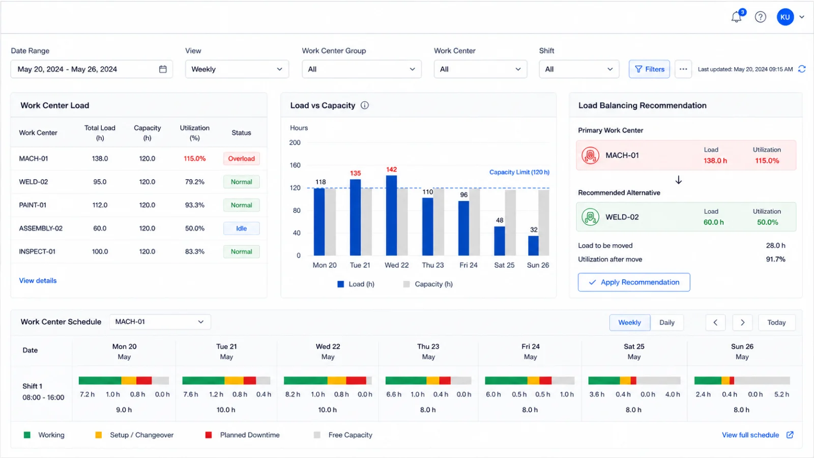 Capacity and workload control screen
